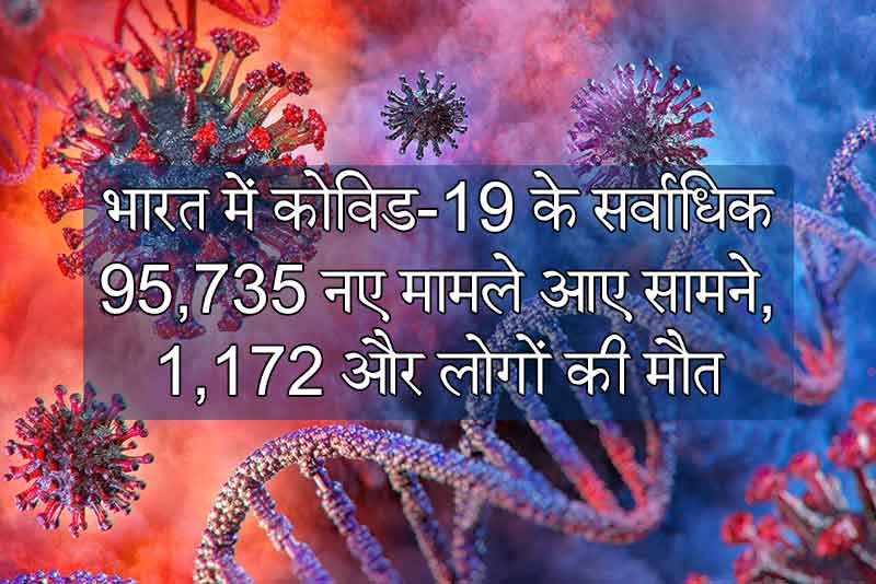 भारत में कोविड-19 के सर्वाधिक 95,735 नए मामले आए सामने, 1,172 और लोगों की मौत