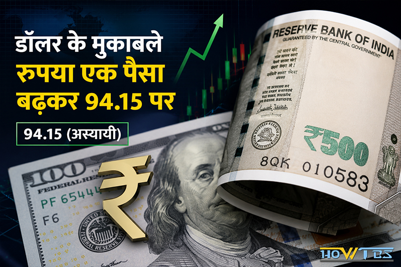 रुपये में मामूली सुधार, डॉलर के मुकाबले रुपया एक पैसा बढ़कर 94.15 पर