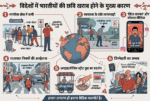 भारतीय नागरिक बोध और वैश्विक छवि [Indian Civic Sense and Global Image]